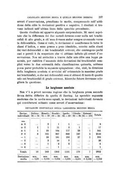 Archivio per l'antropologia e la etnologia