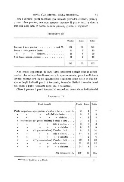 Archivio per l'antropologia e la etnologia