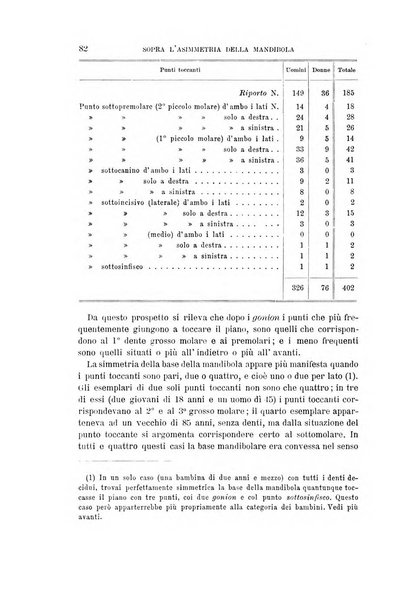 Archivio per l'antropologia e la etnologia