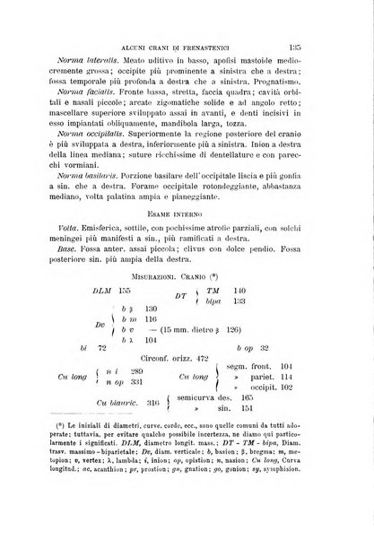 Archivio per l'antropologia e la etnologia