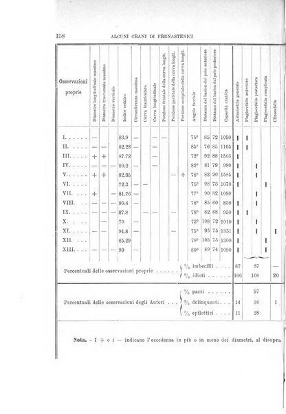 Archivio per l'antropologia e la etnologia