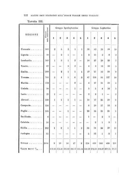 Archivio per l'antropologia e la etnologia