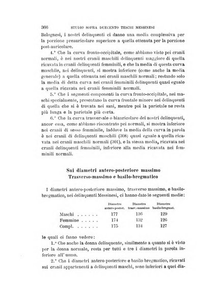 Archivio per l'antropologia e la etnologia