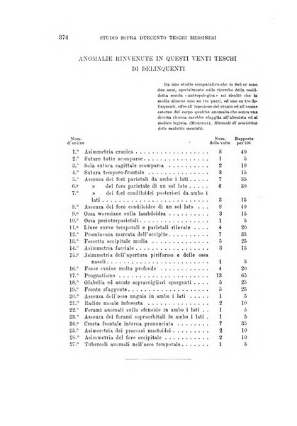 Archivio per l'antropologia e la etnologia