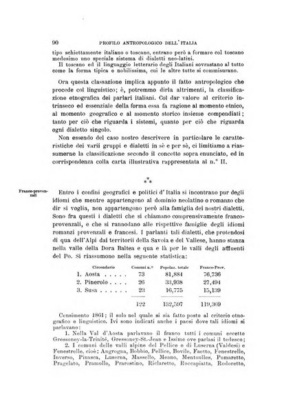 Archivio per l'antropologia e la etnologia