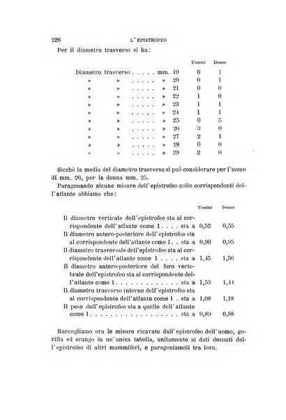 Archivio per l'antropologia e la etnologia