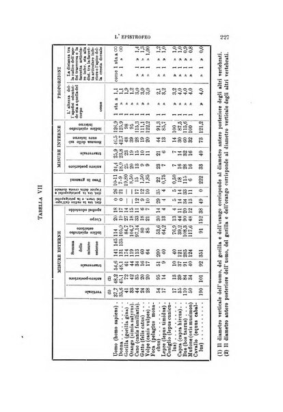 Archivio per l'antropologia e la etnologia