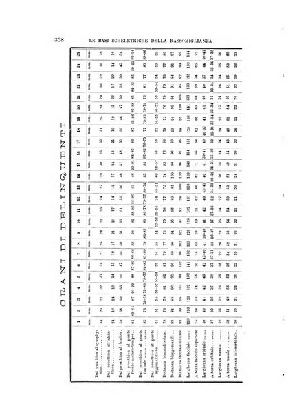 Archivio per l'antropologia e la etnologia