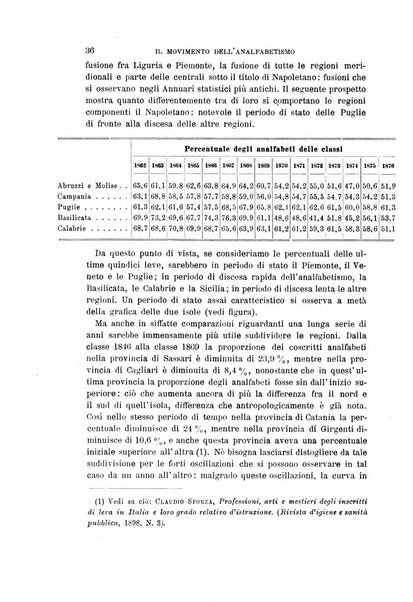 Archivio per l'antropologia e la etnologia