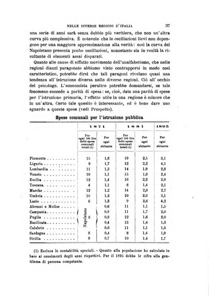 Archivio per l'antropologia e la etnologia