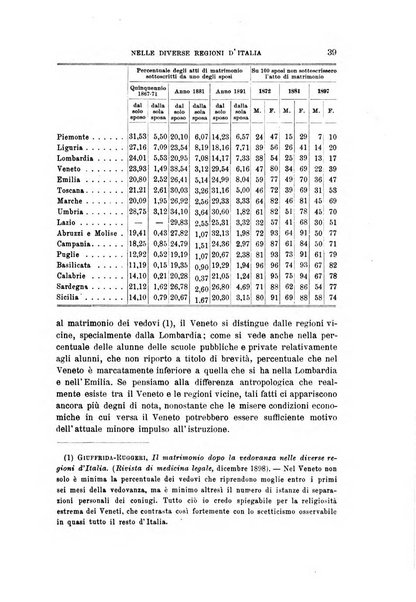 Archivio per l'antropologia e la etnologia