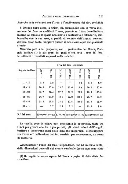 Archivio per l'antropologia e la etnologia