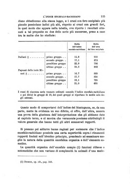 Archivio per l'antropologia e la etnologia