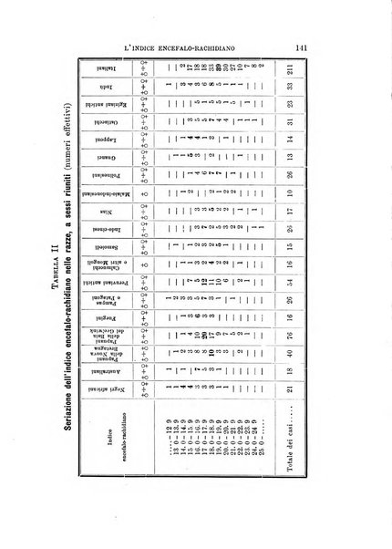 Archivio per l'antropologia e la etnologia