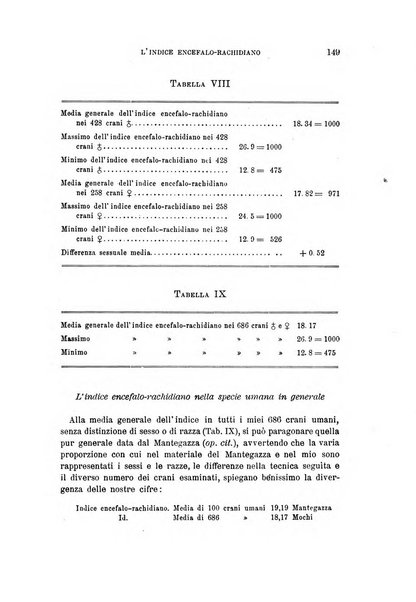 Archivio per l'antropologia e la etnologia