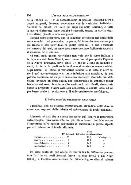 Archivio per l'antropologia e la etnologia