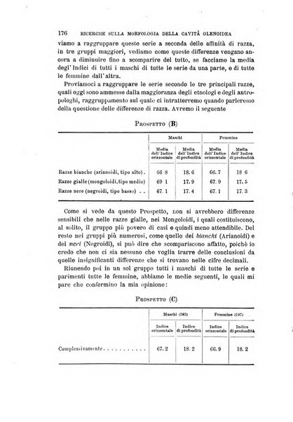 Archivio per l'antropologia e la etnologia