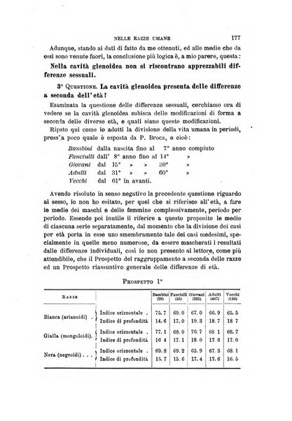 Archivio per l'antropologia e la etnologia