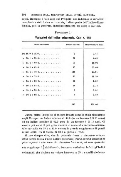 Archivio per l'antropologia e la etnologia