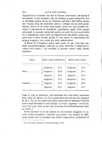 Archivio per l'antropologia e la etnologia