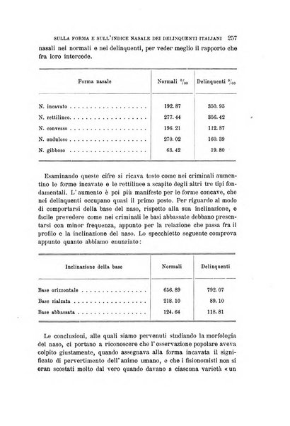 Archivio per l'antropologia e la etnologia