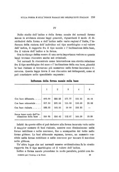 Archivio per l'antropologia e la etnologia