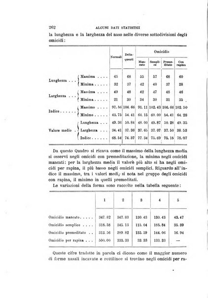 Archivio per l'antropologia e la etnologia