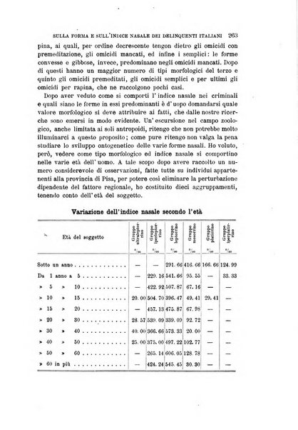 Archivio per l'antropologia e la etnologia