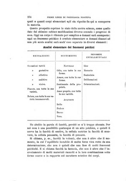 Archivio per l'antropologia e la etnologia