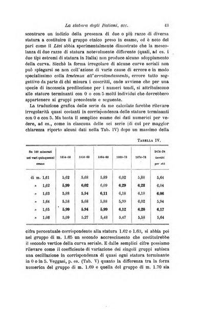 Archivio per l'antropologia e la etnologia