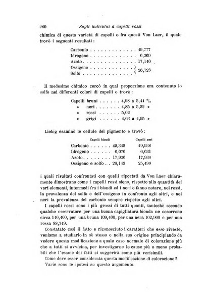 Archivio per l'antropologia e la etnologia