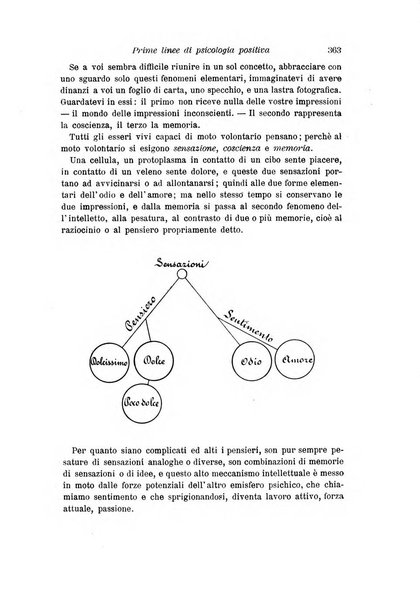 Archivio per l'antropologia e la etnologia