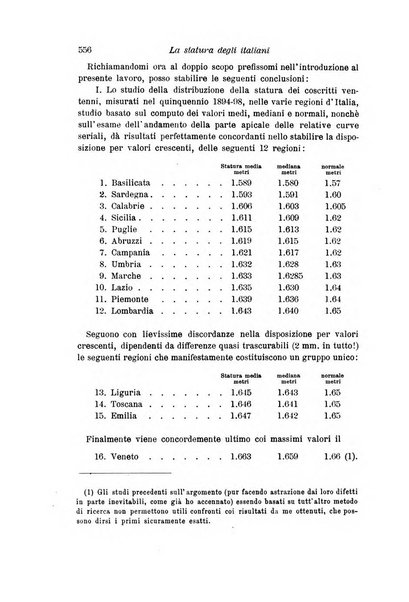 Archivio per l'antropologia e la etnologia