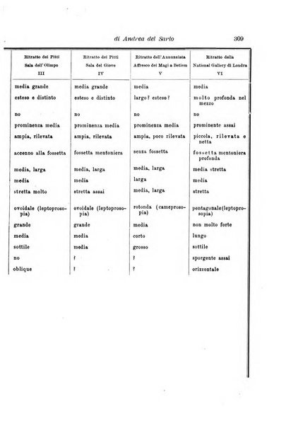 Archivio per l'antropologia e la etnologia