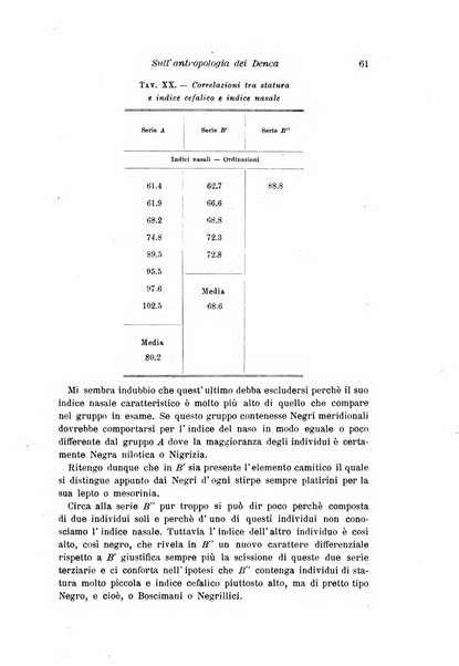 Archivio per l'antropologia e la etnologia