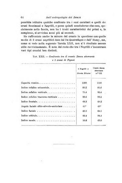 Archivio per l'antropologia e la etnologia