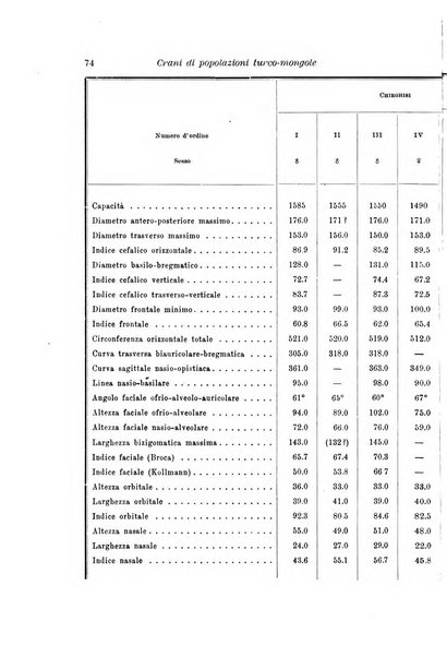 Archivio per l'antropologia e la etnologia