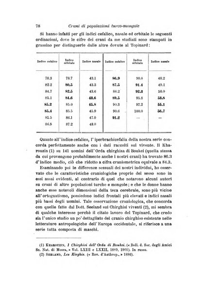 Archivio per l'antropologia e la etnologia