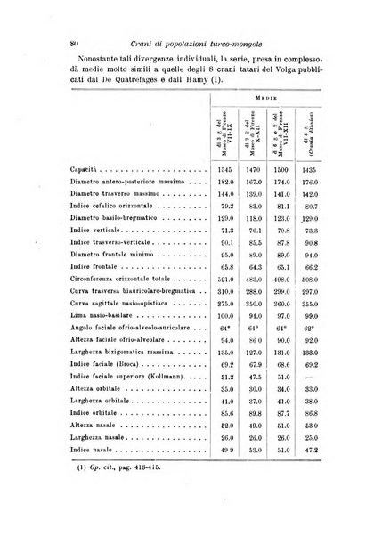 Archivio per l'antropologia e la etnologia