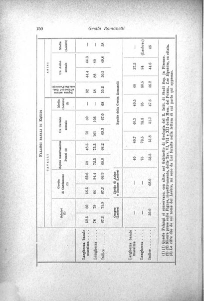 Archivio per l'antropologia e la etnologia