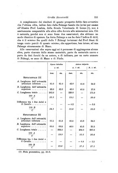 Archivio per l'antropologia e la etnologia