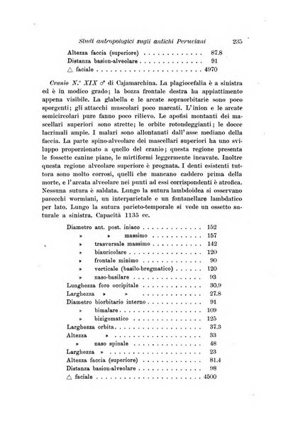 Archivio per l'antropologia e la etnologia