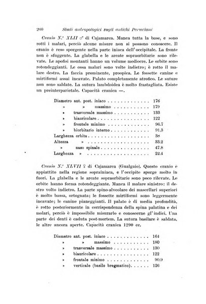 Archivio per l'antropologia e la etnologia