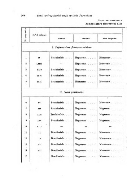 Archivio per l'antropologia e la etnologia