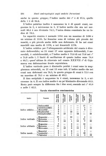 Archivio per l'antropologia e la etnologia