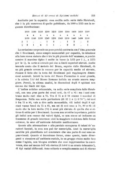 Archivio per l'antropologia e la etnologia