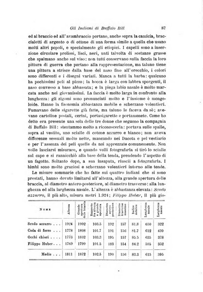 Archivio per l'antropologia e la etnologia