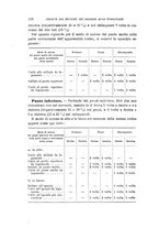 giornale/RAV0099383/1906/unico/00000128