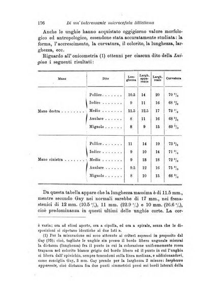 Archivio per l'antropologia e la etnologia