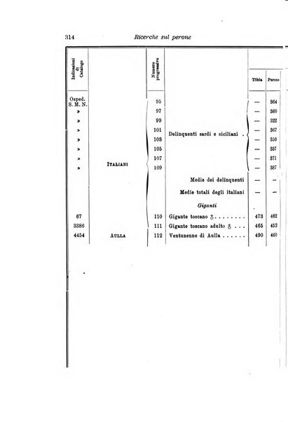 Archivio per l'antropologia e la etnologia